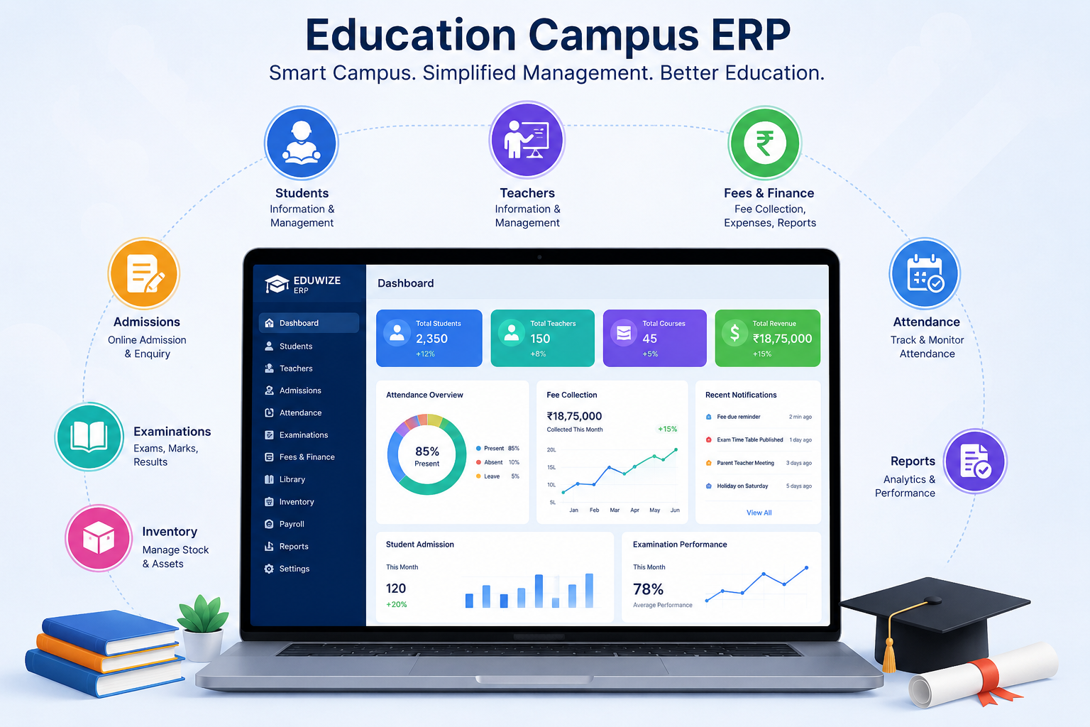 ERP Dashboard